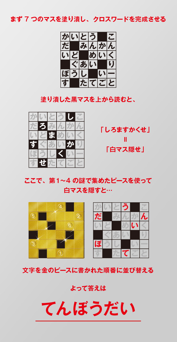 Answer ブラックニッカ ルパン三世と5つの謎