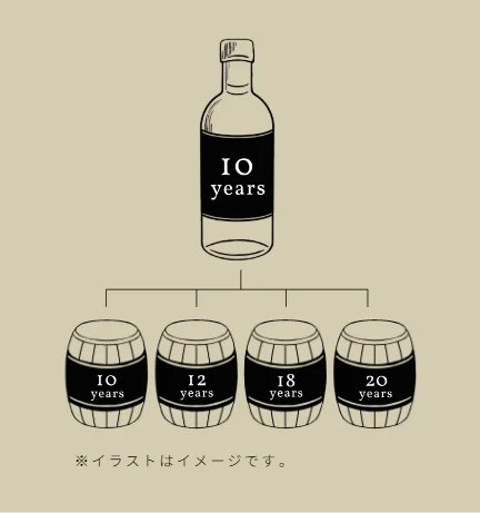 熟成年数について