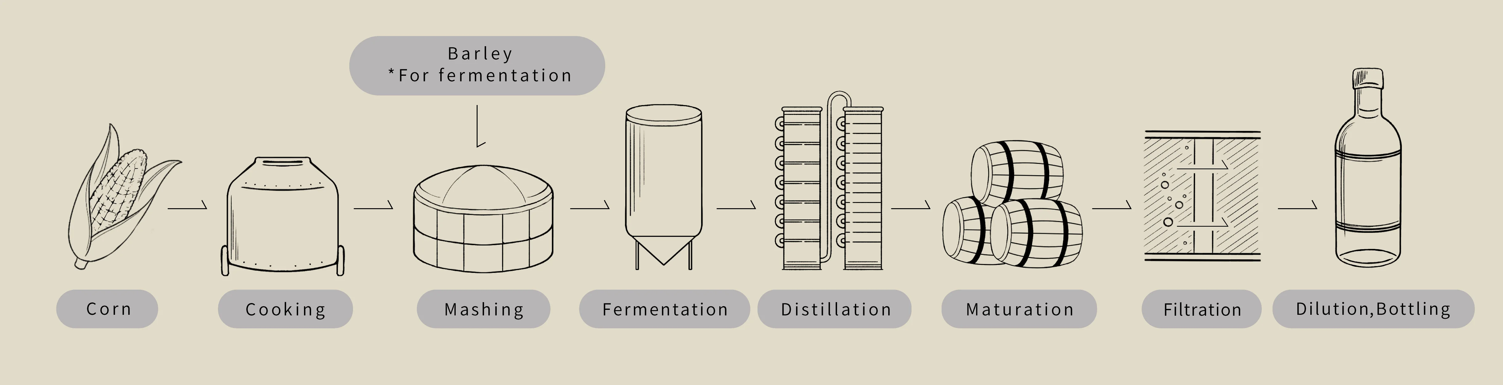 How Grain Whisky is Made