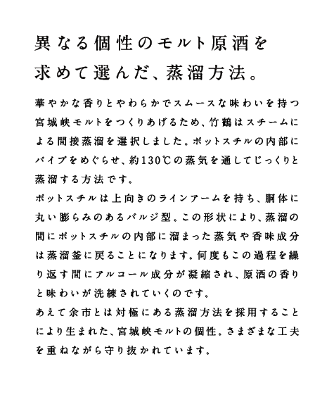 異なる個性のモルト原酒を求めて選んだ、蒸溜方法。／華やかな香りとやわらかでスムースな味わいを持つ宮城峡モルトをつくりあげるため、竹鶴はスチームによる間接蒸溜を選択しました。ポットスチルの内部にパイプをめぐらせ、約130℃の蒸気を通してじっくりと蒸溜する方法です。
ポットスチルは上向きのラインアームを持ち、胴体に丸い膨らみのあるバルジ型。この形状により、蒸溜の間にポットスチルの内部に溜まった蒸気や香味成分は蒸溜釜に戻ることになります。何度もこの過程を繰り返す間にアルコール成分が凝縮され、原酒の香りと味わいが洗練されていくのです。
あえて余市とは対極にある蒸溜方法を採用することにより生まれた、宮城峡モルトの個性。さまざまな工夫を重ねながら守り抜かれています。